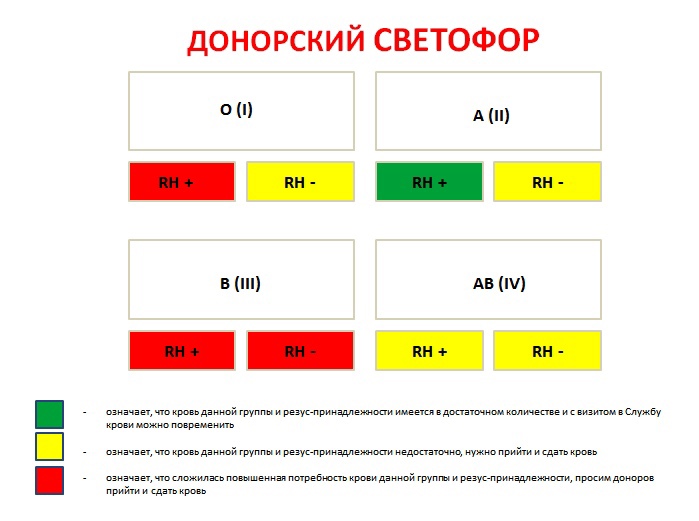 Светофор донора спб. Донорский светофор. Донорский светофор Новосибирск. Донорский светофор Подольск. Донорский светофор Волгоград.